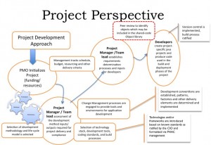 PHAC PMO Development Approach