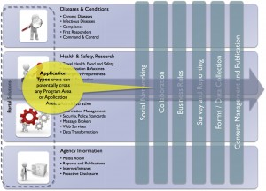 Application Categories