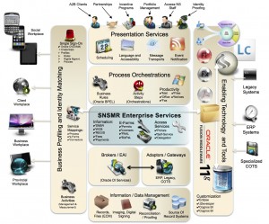 Solution Architecture Vision