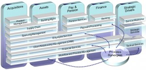 Service Overlaps