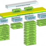 SRM Business Management