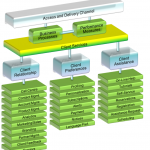 SRM Client Services