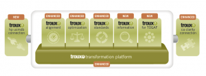 Troux Platform