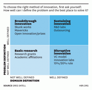 innovationmatrix