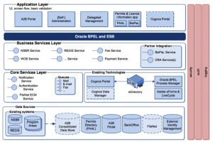 Application Service Model