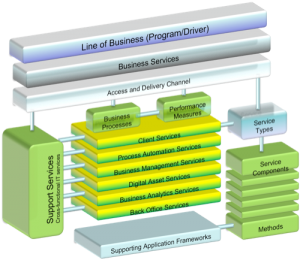 Service Model Outline