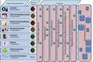 Transport Canada Before Map