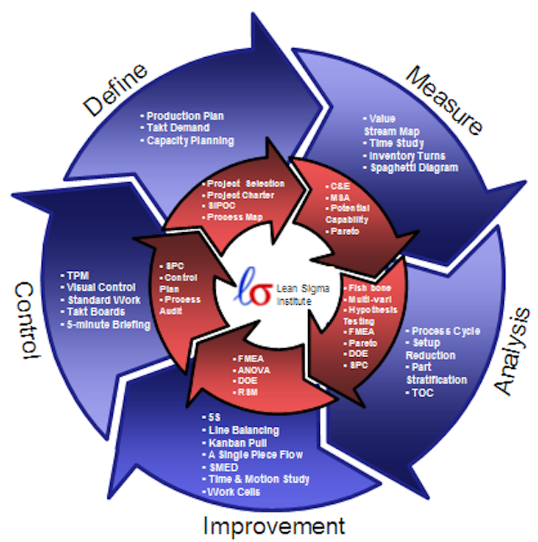 What Is Six Sigma Everything You Need To Know About S - vrogue.co
