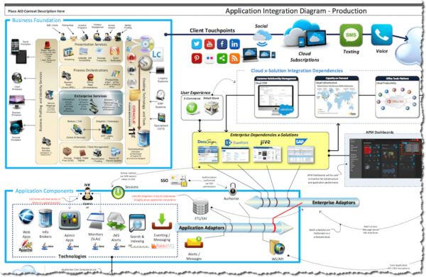 Generic Application Integration Diagram Template - Image 4