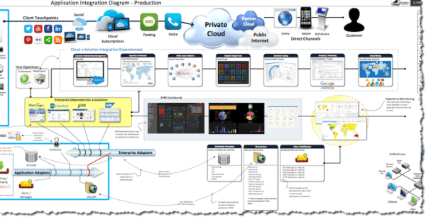 Generic Application Integration Diagram Template - Image 10