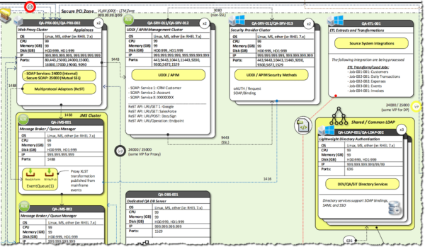 Generic Application Integration Diagram Template - Image 7