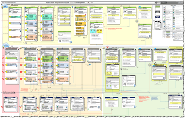 Generic Application Integration Diagram Template - Image 2