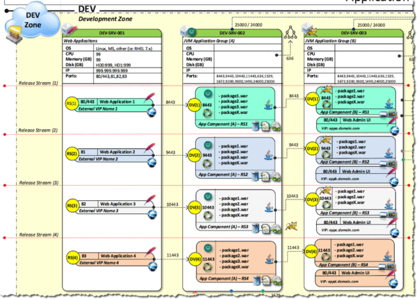 Generic Application Integration Diagram Template - Image 5