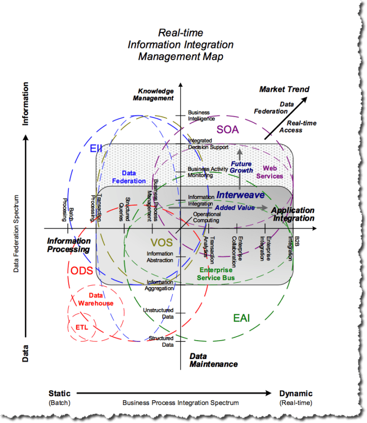 Enterprise Data Quadrants Template | Think2xIT