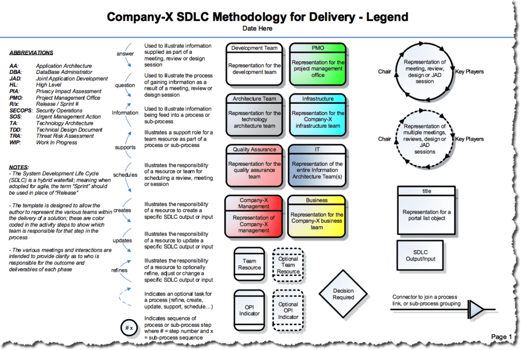 Generic SDLC Development Process Template Think2xIT